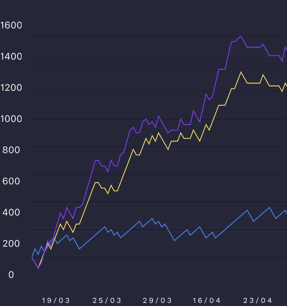 Xsee - Forex Trading Live Signal